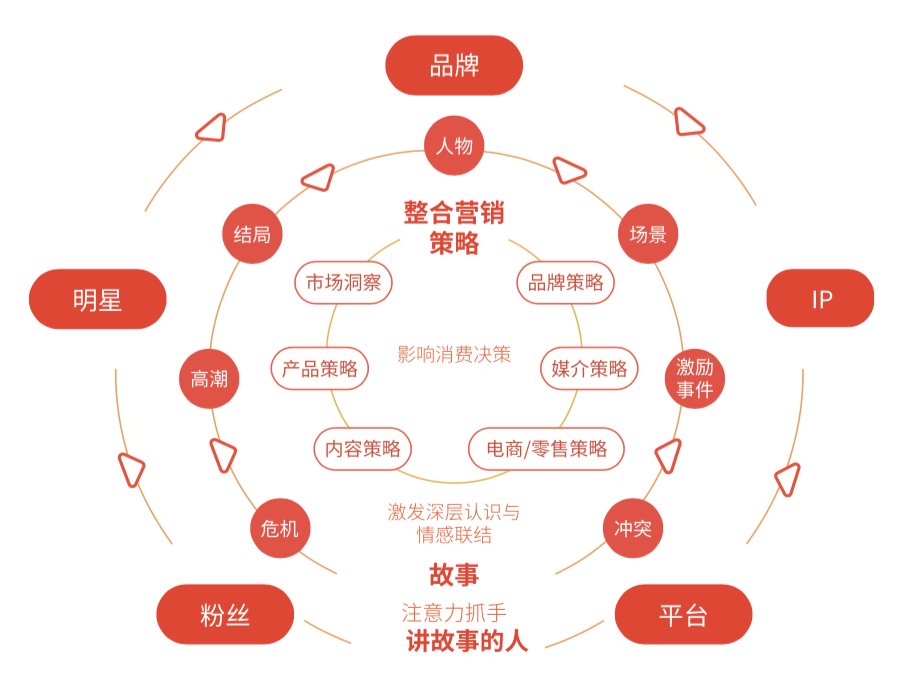 圈层文化破壁：打造高效社交与品牌传播的新时代